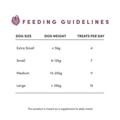 Crumps Naturals Dog 4.6oz. Mini Trainers Semi-Moist Lamb