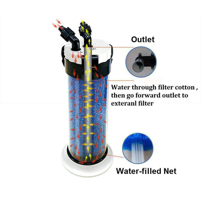 QZ30 fish tank external filter - Aquarium Filter - SHIPPING IS INCLUDED IN THE PRICE OF THIS PRODUCT